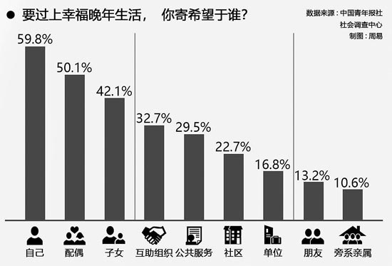 人口老龄化阶段_人口老龄化(2)